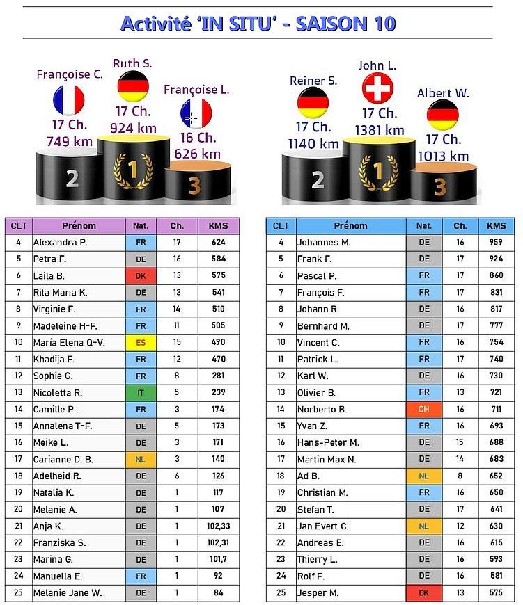 Statistik vom CSSD