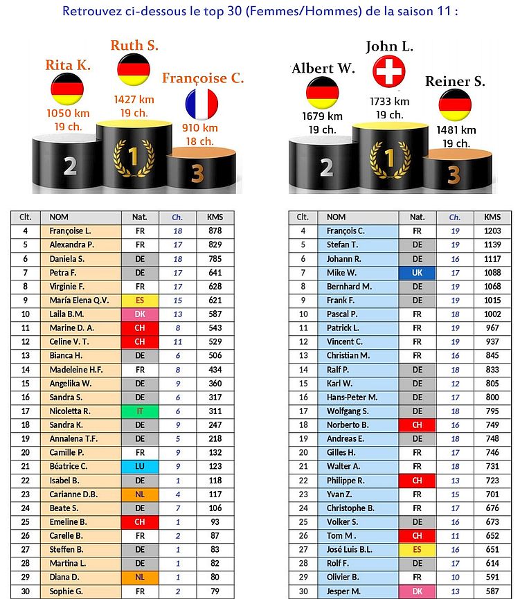 Statistik vom CSSD