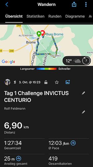 MARCHE Challenge INVICTUS CENTURIO IV