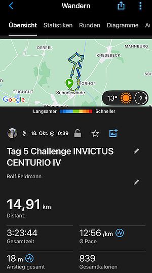 MARCHE Challenge INVICTUS CENTURIO IV