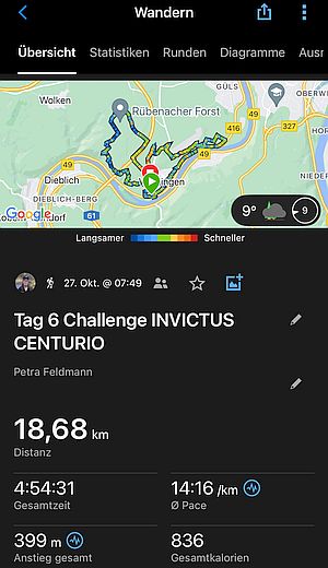 MARCHE Challenge INVICTUS CENTURIO IV