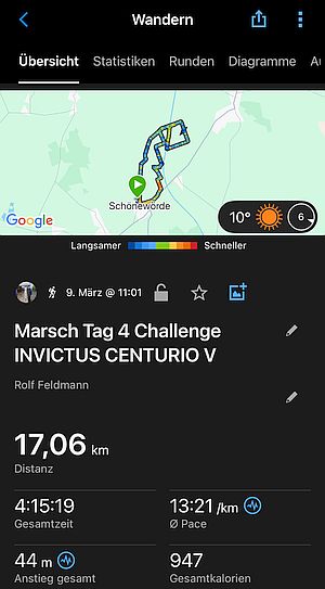 Challenge INVICTUS CENTURIO V