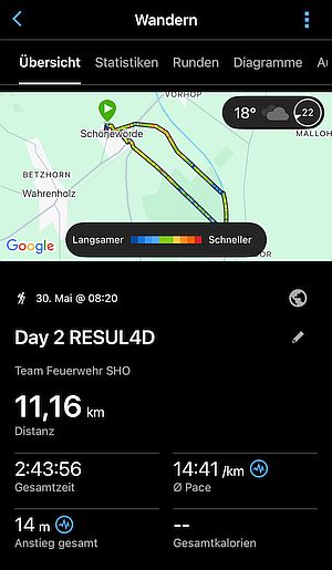 Resul 4 Day March