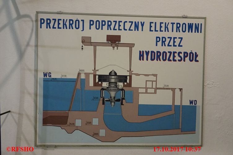 Wasserkraftwerk Włocławek