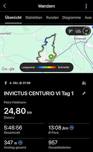 MARCHE Challenge INVICTUS CENTURIO VI
