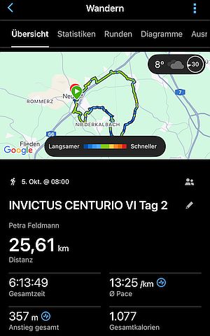 MARCHE Challenge INVICTUS CENTURIO VI