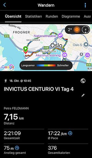 MARCHE Challenge INVICTUS CENTURIO VI