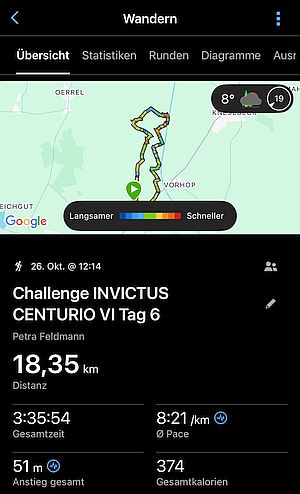 MARCHE Challenge INVICTUS CENTURIO VI